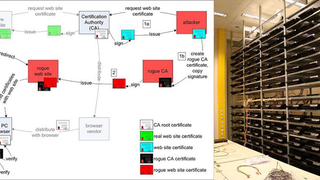Researchers Create Web Skeleton Key With 200 PS3s